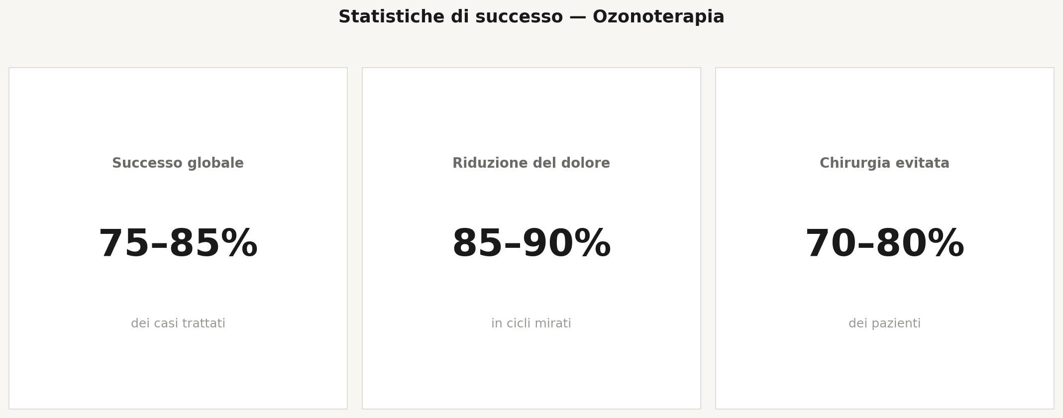 Statistiche ozonoterapia per ernie discali 1
